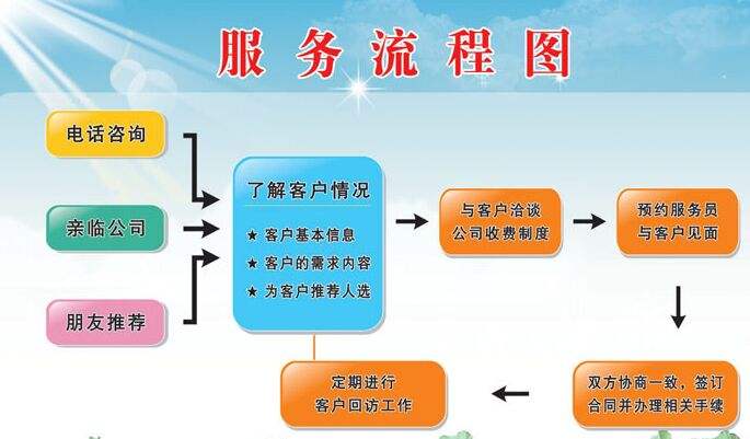 平移門電機廠家,平開門電機廠家,開門機,車庫門機