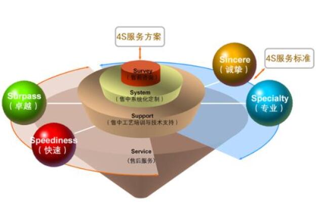 平移門機,平開門機,電動門電機,伸縮門電機,車庫門電機